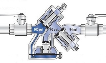 Cross-connection Control And Backflow Prevention | City Of Hayward ...